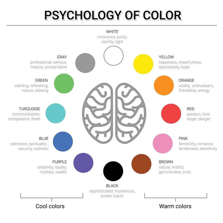 psychology of color of aesthetic living and the effect it has on your influence